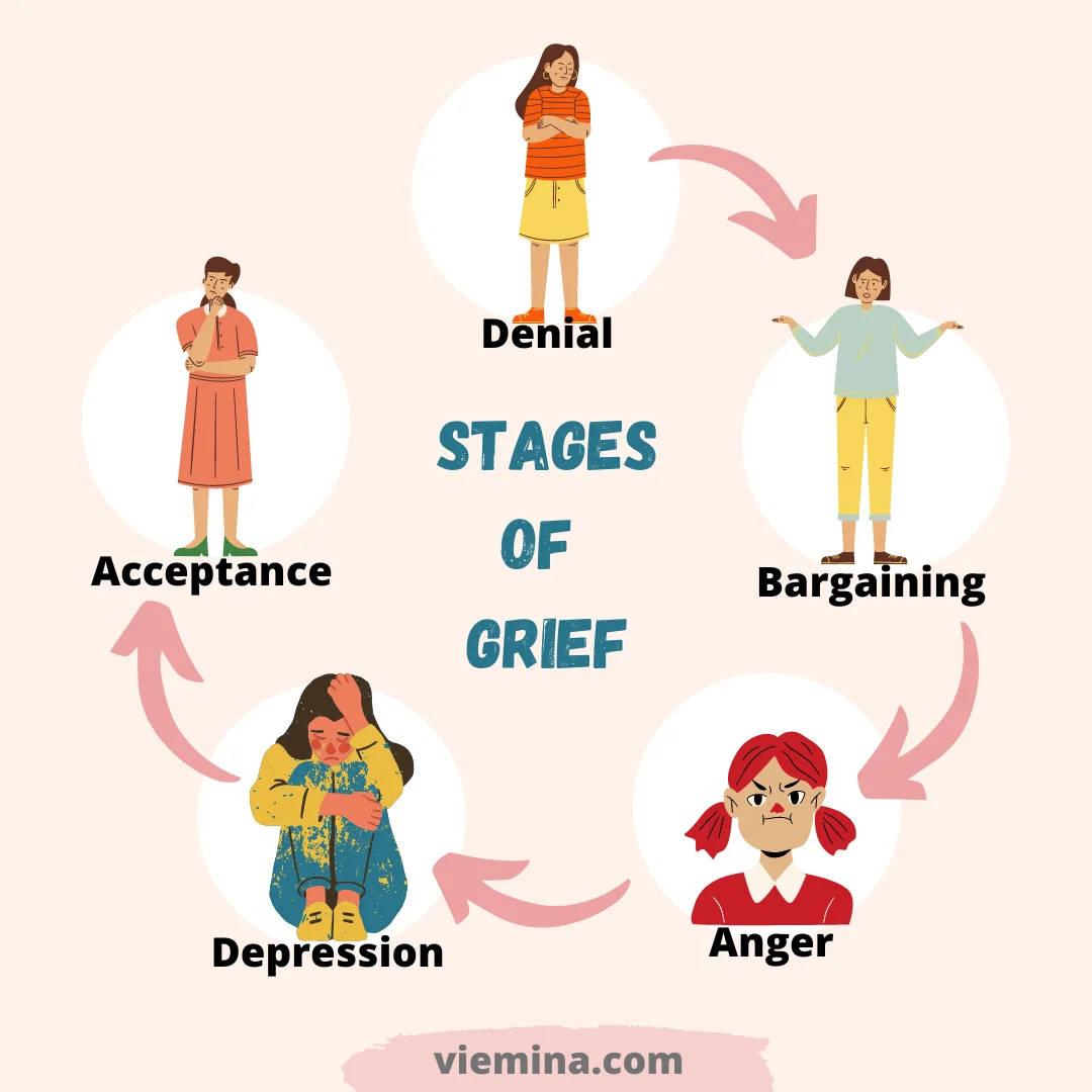 Understanding the 5 Stages of Grief Journey