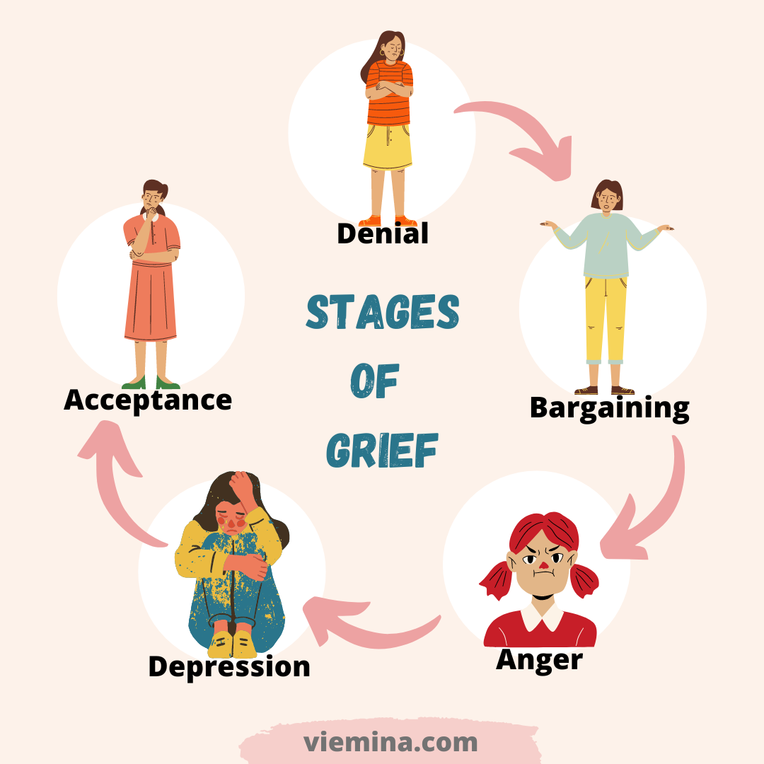 5 Stages Of Grief