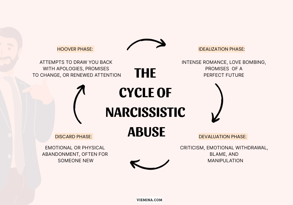 the cycle of narcissistic abuse