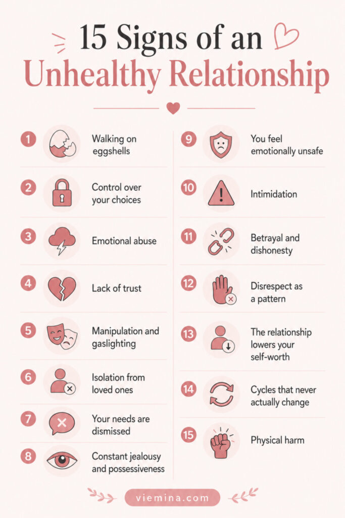 Numbered checklist infographic showing 15 signs of an unhealthy relationship including walking on eggshells, emotional abuse, manipulation, isolation, control, jealousy, and cycles that never change