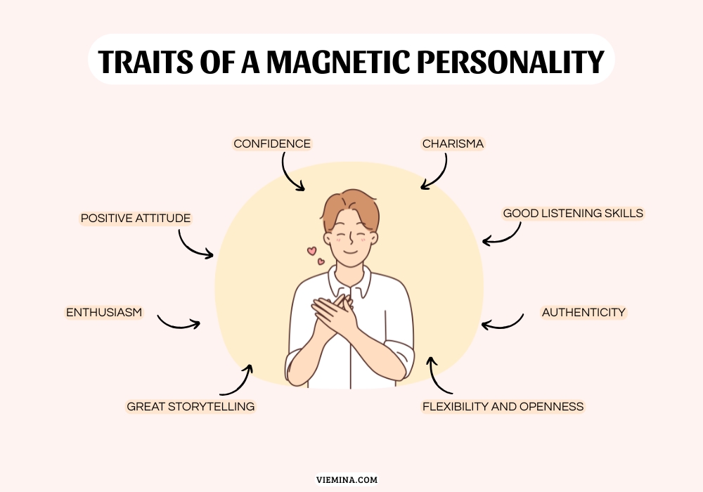 Traits of a Magnetic Personality