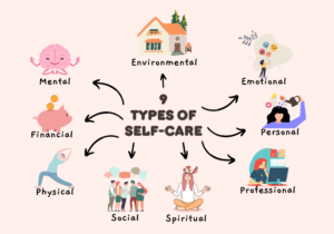 9 Types of Self Care Everyone Needs to Practice - 9 Types of Self Care 9 Types of Self Care