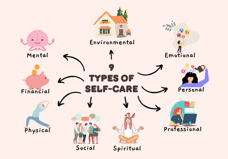 9 Types of Self Care Everyone Needs to Practice