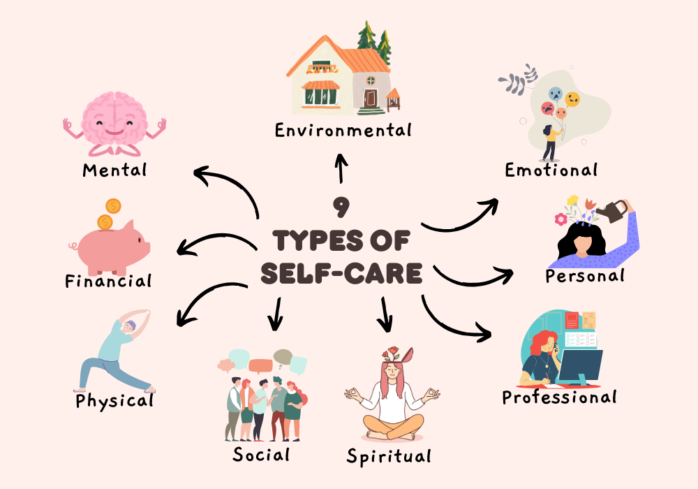 9 Types of Self Care Everyone Needs to Practice