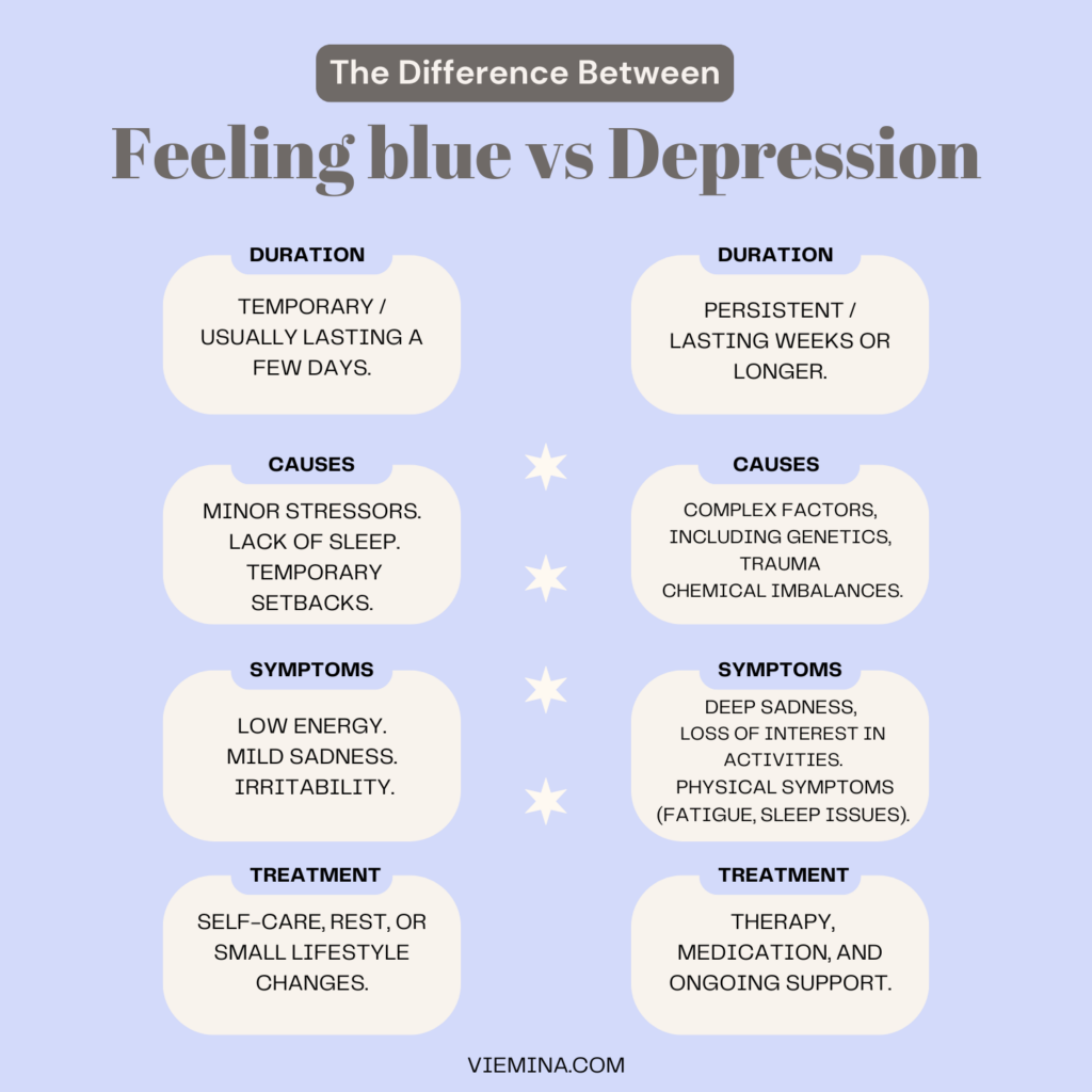 Feeling Blue? Here’s What You Can Do to Feel Better - Feeling blue vs Depression feeling blue meaning Feeling blue vs Depression  feeling blue meaning