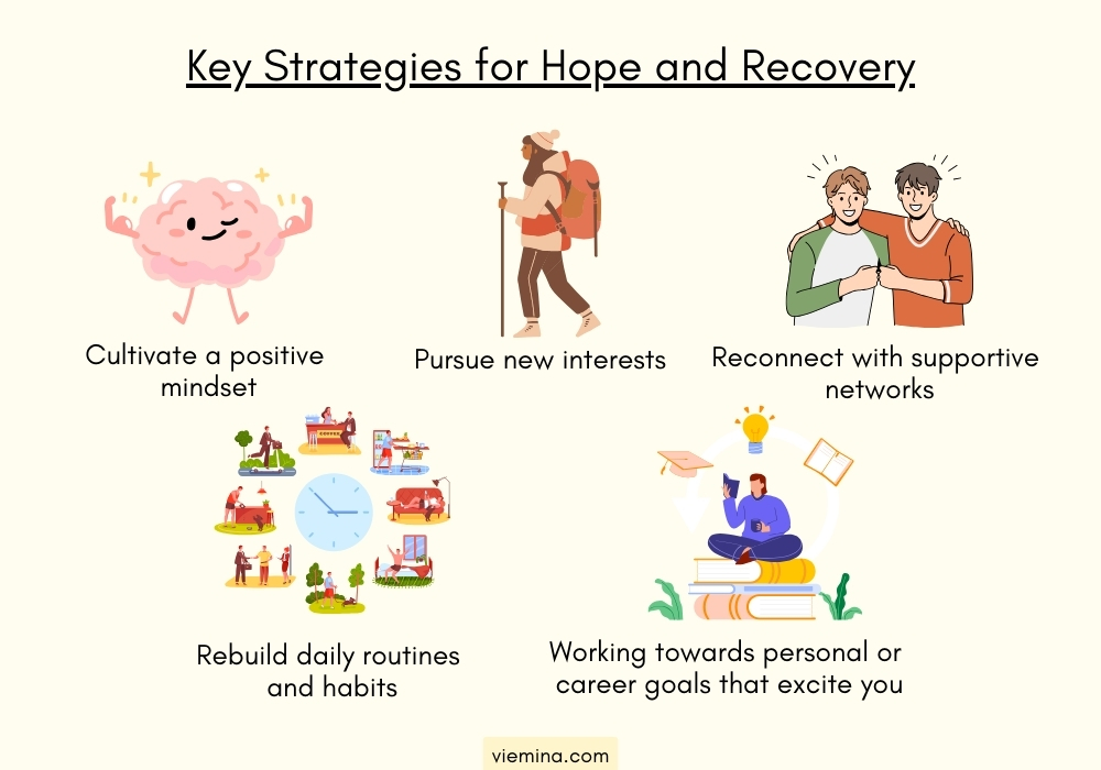 Key Strategies for Hope and Recovery | The 8 stages of a breakup