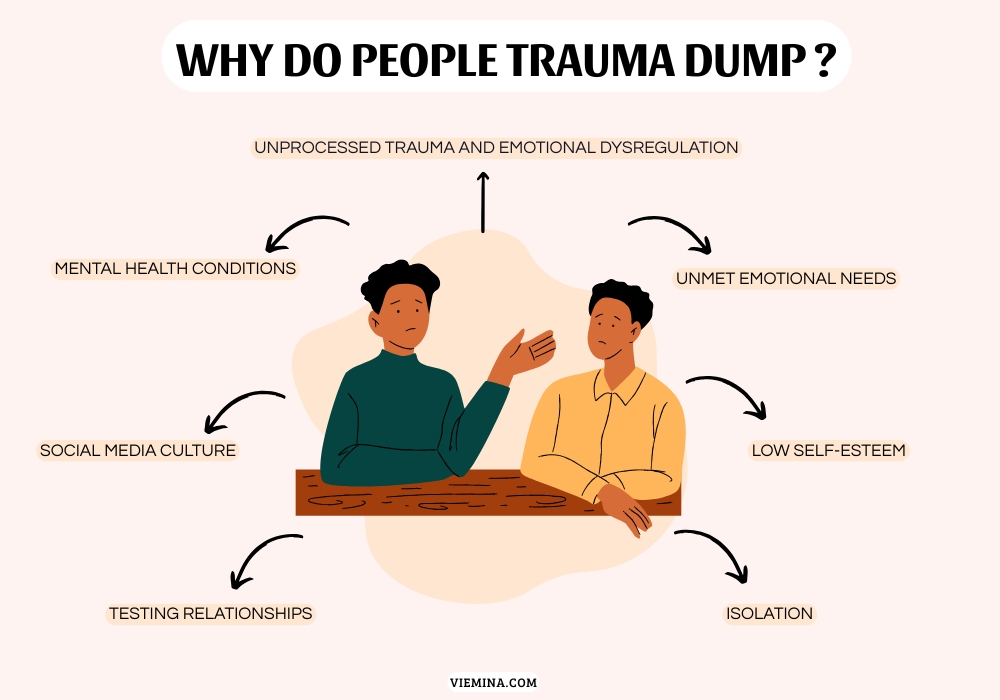 Why Do People Trauma Dump