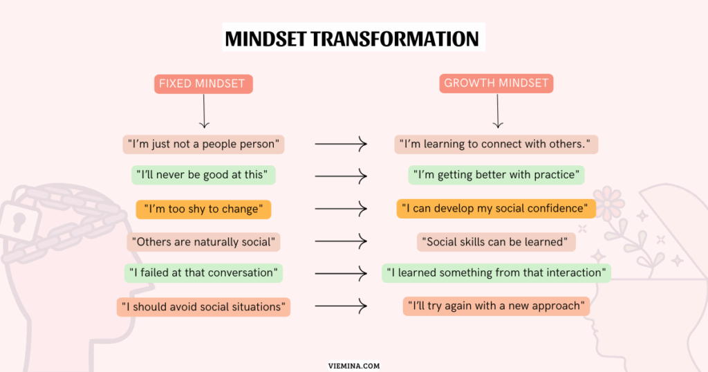 How to overcome shyness Develop a Growth Mindset About Social Skills