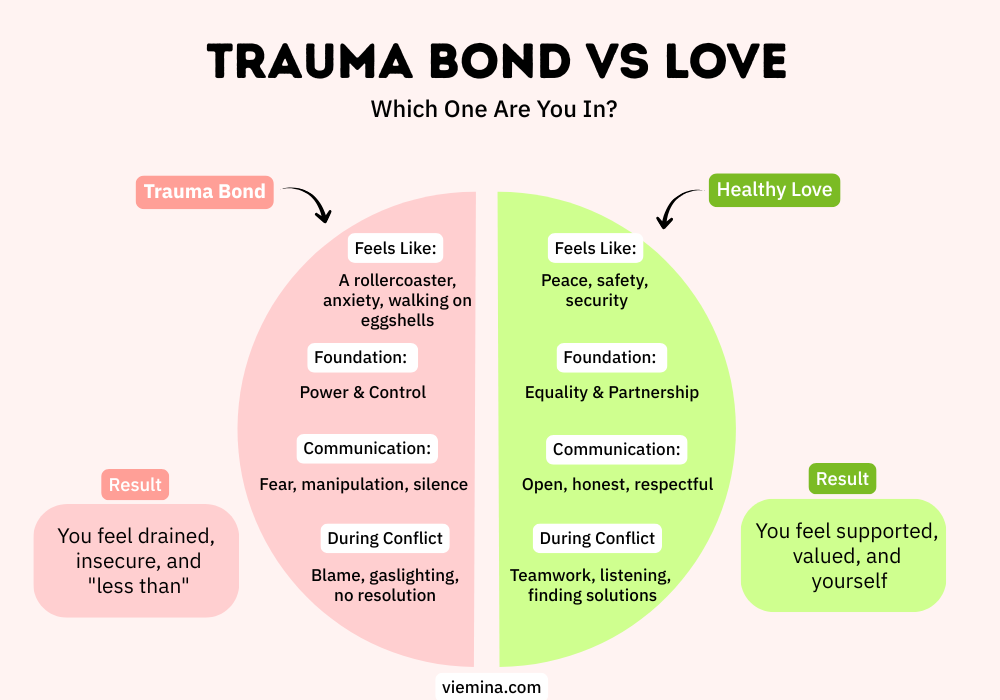 Trauma Bond vs Love: How to Tell the Difference - Trauma Bond vs Love Which One Are You In Trauma Bond vs Love Which One Are You In