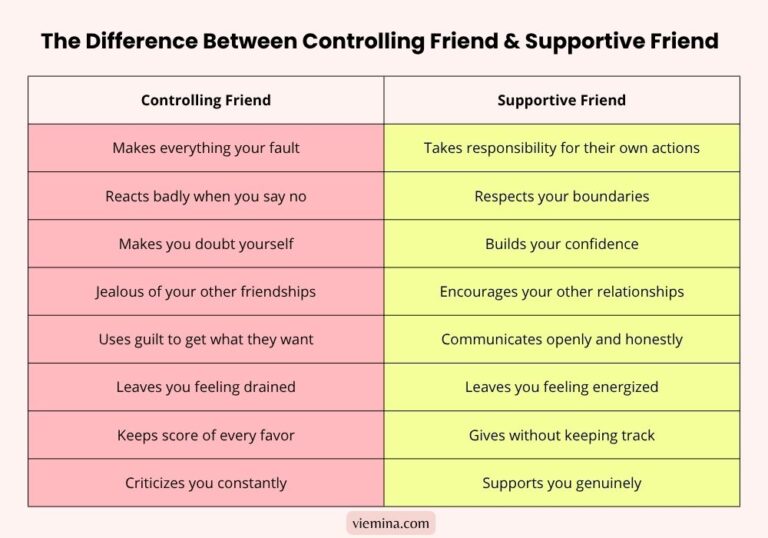 15 Signs of a Controlling Friend — And When to Walk Away