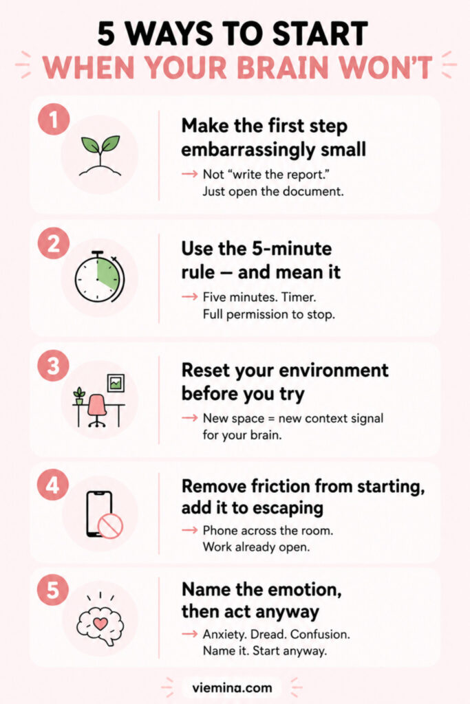 Numbered infographic listing 5 techniques to overcome procrastination and start working, including the 5-minute rule, micro-steps, environment reset, removing distractions, and naming the emotion before acting