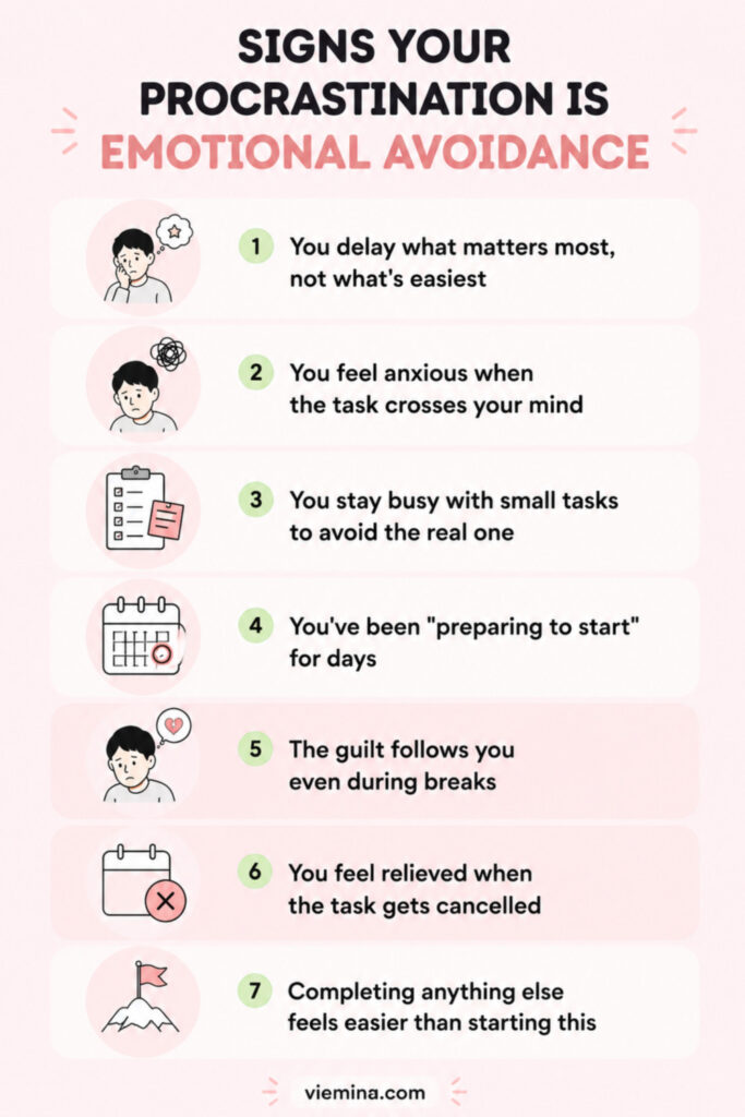 Checklist infographic showing 7 signs that procrastination is emotional avoidance, including delaying important tasks, feeling anxious about them, staying busy with smaller tasks, and feeling relieved when the task gets cancelled
