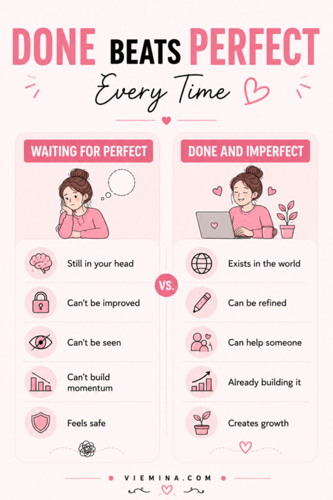 Before and after contrast infographic comparing waiting for perfect versus done and imperfect, showing that perfect work still in your head cannot be seen, improved, or shared, while imperfect finished work exists, helps people, and builds momentum