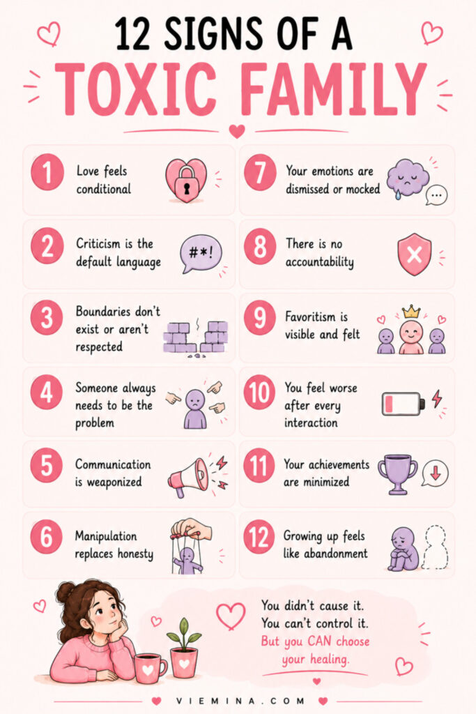 Toxic Family: 12 Signs, Effects, and How to Heal - pinterest pin about 12 Signs of a Toxic Family Numbered checklist infographic showing 12 signs of a toxic family including conditional love, constant criticism, lack of boundaries, scapegoating, weaponized communication, manipulation, emotional dismissal, no accountability, favoritism, and feeling worse after family interactions