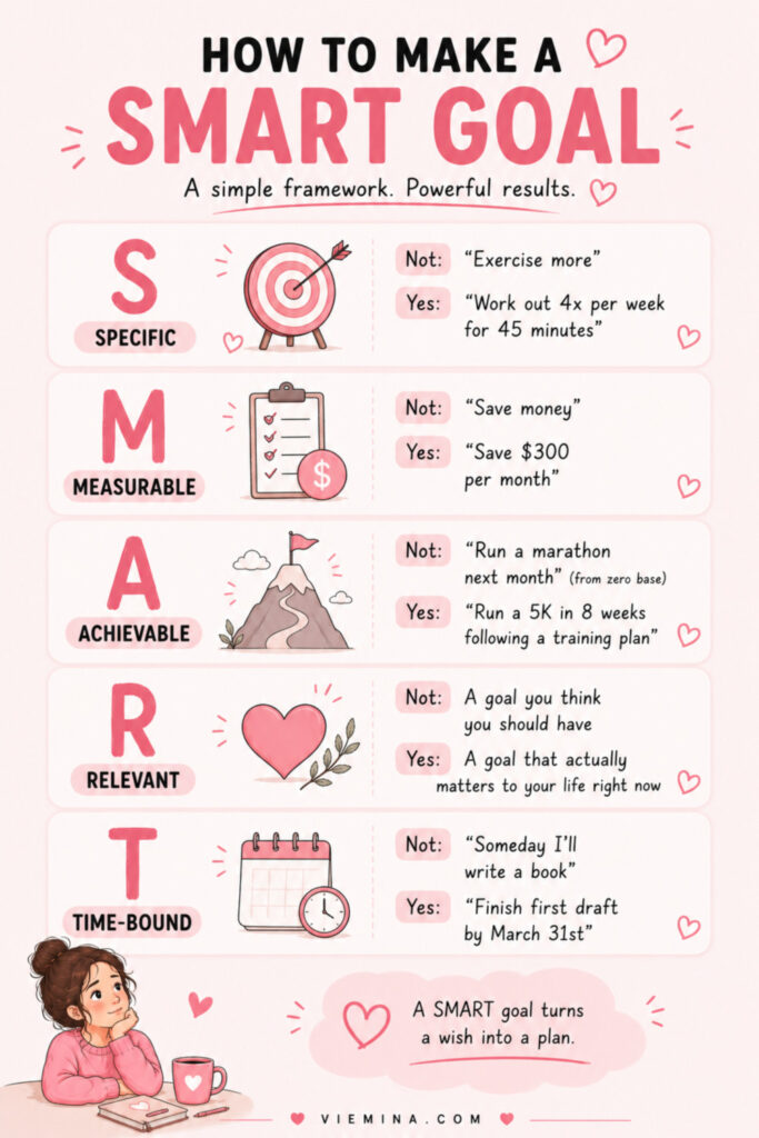 Five-panel infographic explaining the SMART goals framework with examples for each element: specific, measurable, achievable, relevant, and time-bound, showing a vague version versus a correctly formed SMART goal for each