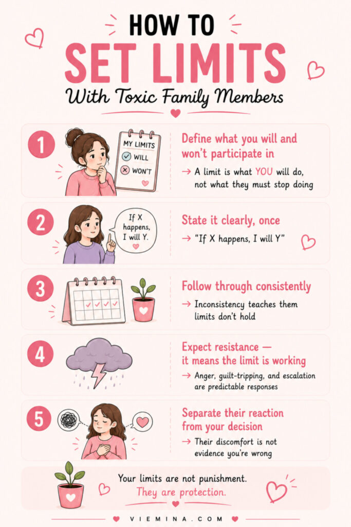 Toxic Family: 12 Signs, Effects, and How to Heal - pinterest pin about How to Set Limits With Toxic Family Members Five-step infographic showing how to set boundaries with toxic family members, including defining what you will participate in, stating it clearly once, following through consistently, expecting resistance as confirmation the boundary is working, and separating their reaction from your decision