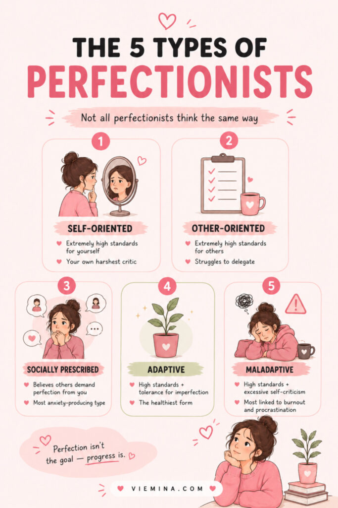 How to Overcome Perfectionism: What It Is and How to Stop It - pinterest pin about the 5 types of perfectionists Five-panel icon grid infographic showing the 5 types of perfectionists: self-oriented, other-oriented, socially prescribed, adaptive, and maladaptive, with a one-line description of each type and its defining characteristic