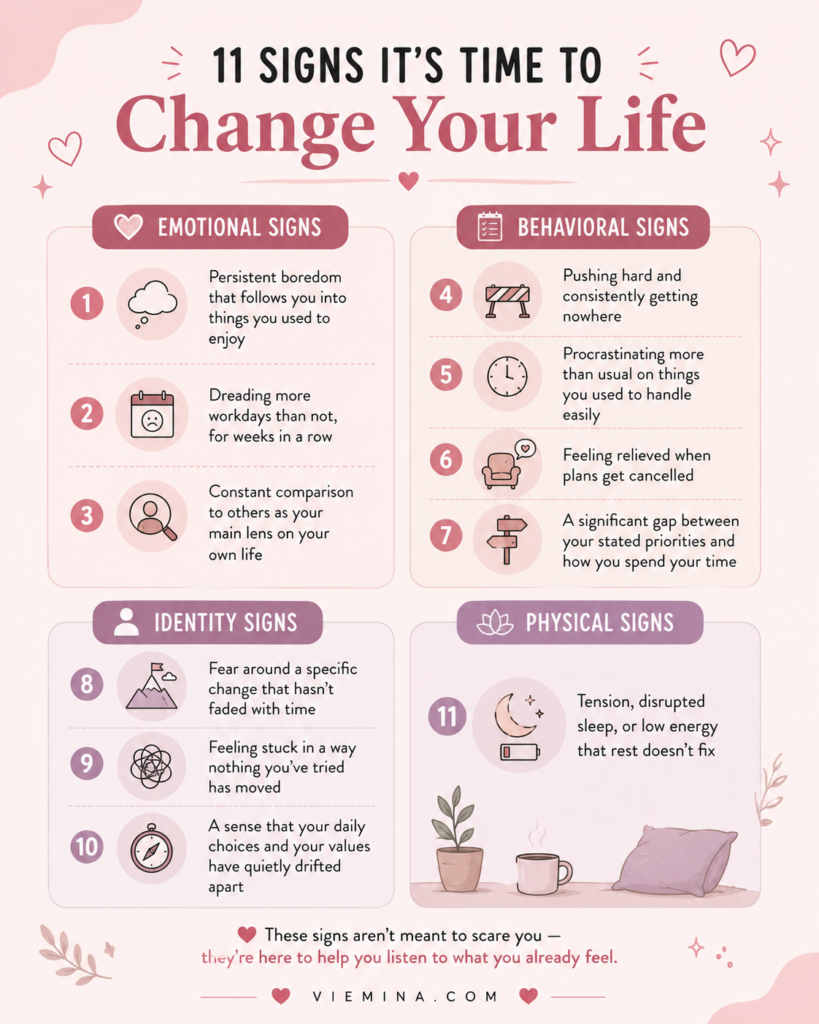 11 Real Signs It's Time to Change Your Life,Not Just a Break - 11 Signs Its Time to Change Your Life Four-cluster checklist infographic showing 11 signs it is time to change your life, grouped into emotional signs including persistent boredom and comparison, behavioral signs including procrastination and relief at cancelled plans, identity signs including fear and drift from values, and physical signs including tension and disrupted sleep