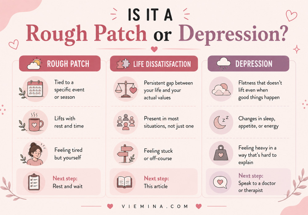 11 Real Signs It's Time to Change Your Life,Not Just a Break - Is It a Rough Patch or Depression Three-column comparison infographic distinguishing a temporary rough patch, life dissatisfaction that signals it is time to change, and depression, showing how each feels differently and what the appropriate next step is for each