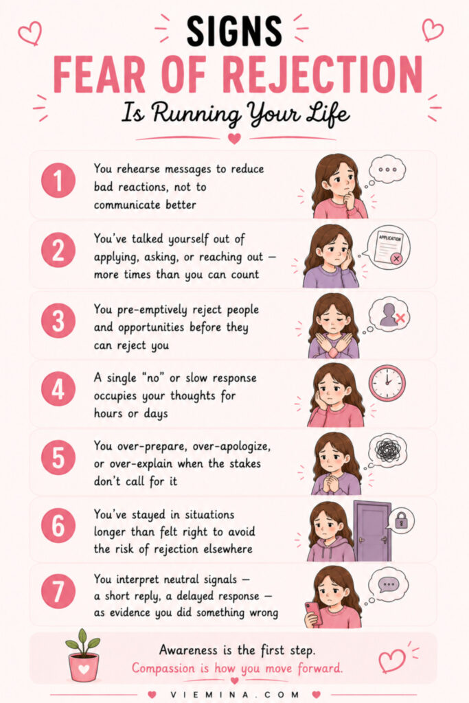 Fear of Rejection Why It Hurts and How to Work Through It - Signs Fear of Rejection Is Running Your Life Numbered checklist infographic listing 7 signs that fear of rejection may be running your life, including rehearsing messages to avoid reactions, pre-emptively self-rejecting, staying in situations too long, and interpreting neutral signals as personal rejection
