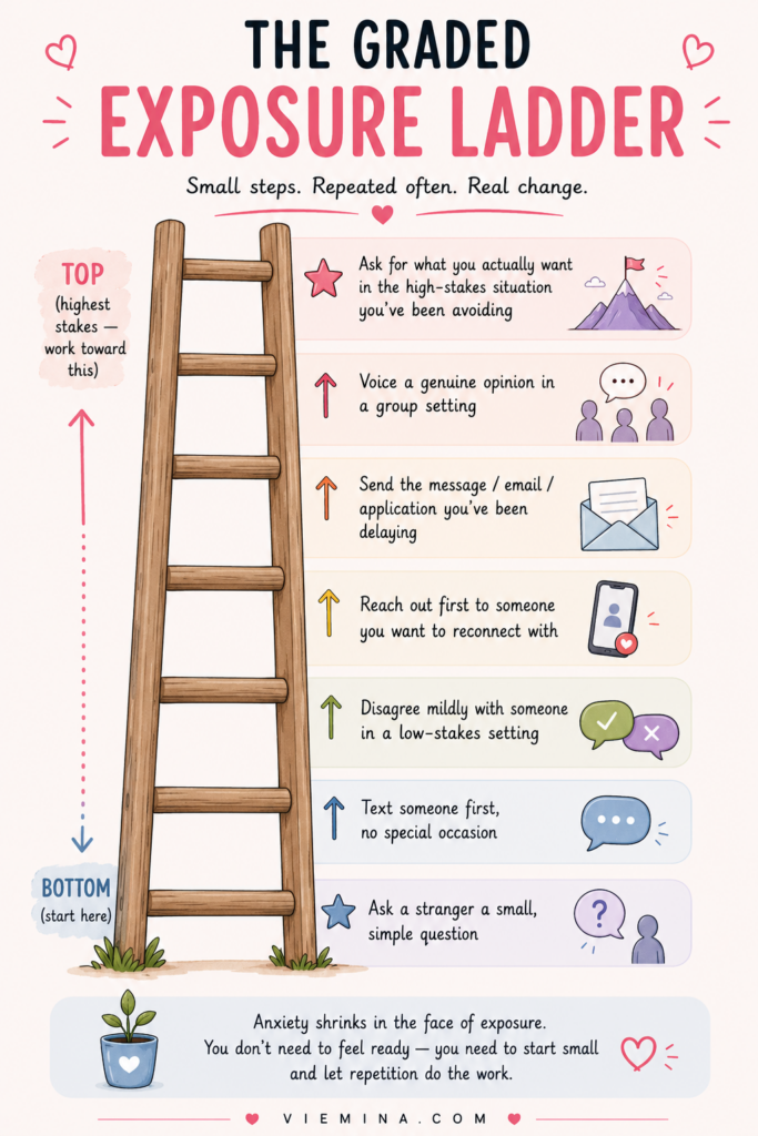 Fear of Rejection Why It Hurts and How to Work Through It - The Graded Exposure Ladder Illustrated ladder infographic showing a graded exposure sequence for overcoming fear of rejection, starting at the bottom with low-stakes steps like asking a stranger a question and working up to the specific high-stakes situation being avoided