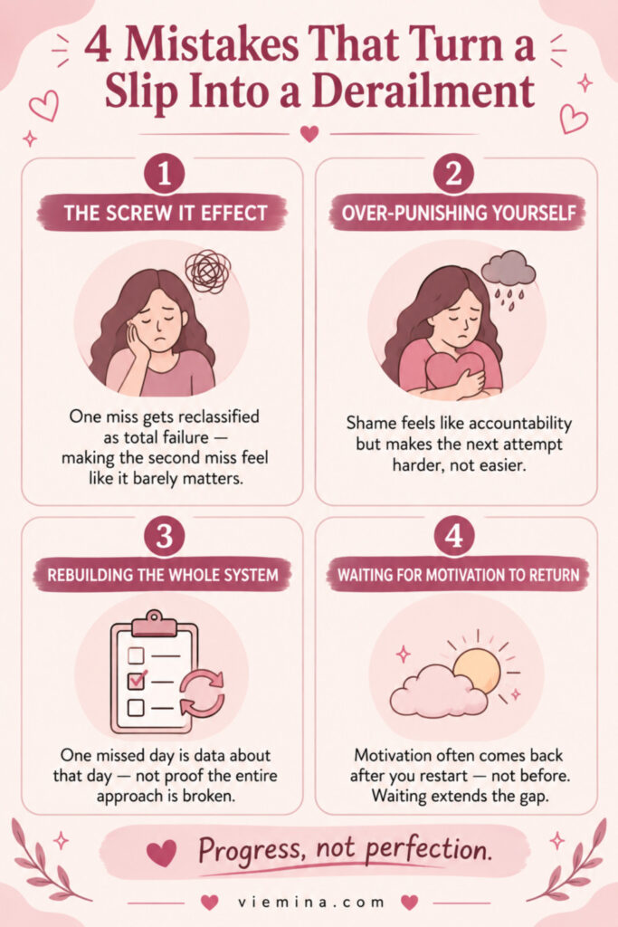 How to Stay on Track (Even on the Hard Days) - 4 Mistakes That Turn a Slip Into a Derailment Four-panel infographic showing four mistakes that turn a small slip into a full derailment: the screw it effect, over-punishing yourself, rebuilding the entire system after one miss, and waiting for motivation to return before restarting