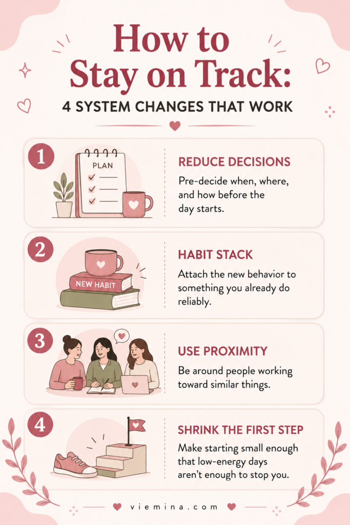 How to Stay on Track (Even on the Hard Days) - How to Stay on Track 4 System Changes That Work Numbered four-panel infographic showing four system changes that help you stay on track: reducing decisions by pre-deciding, habit stacking onto existing routines, using social proximity, and shrinking the first step so low-energy days cannot stop you