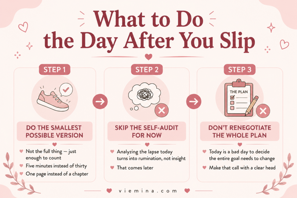 How to Stay on Track (Even on the Hard Days) - What to Do the Day After You Slip Three-step infographic showing what to do the day after you slip off track: do the smallest possible version of the habit, skip the self-audit for now, and avoid renegotiating the whole plan while still inside the discomfort of having just missed a day